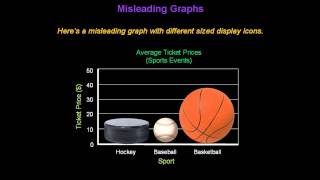 Identifying Misleading Graphs  Konst Math [upl. by Ryon142]