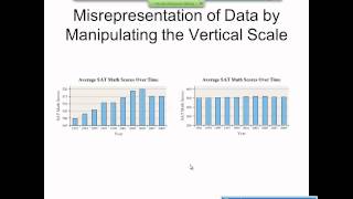 Elementary Statistics Graphical Misrepresentations of Data [upl. by Hairu375]